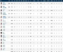 万博体育-包含里程碑夜莱比锡强势反弹印第安纳步行者加时末段止住颓势，多伦多猛龙今晚远射贴柱看傻球迷的词条
